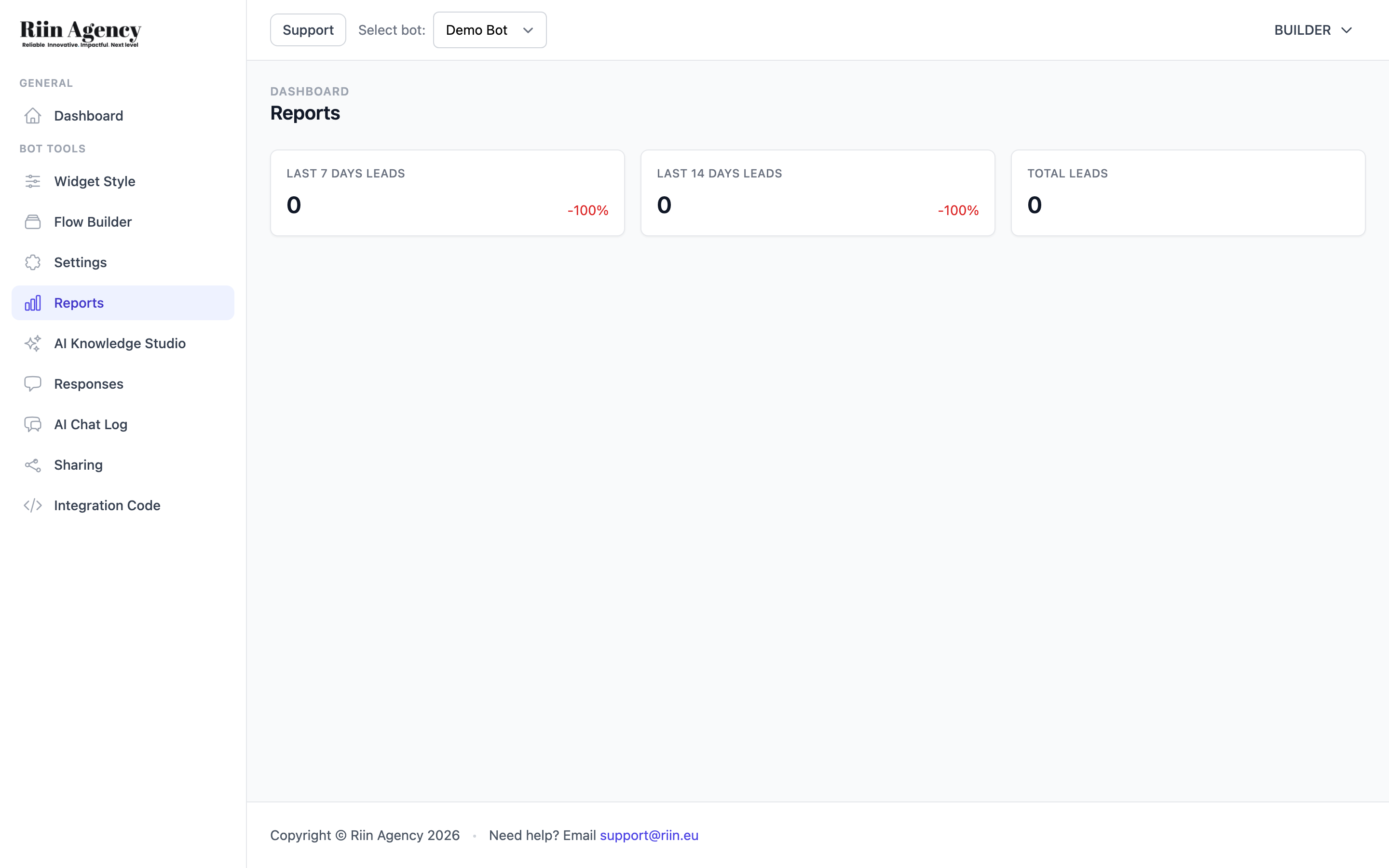 Dashboard reports with lead counts